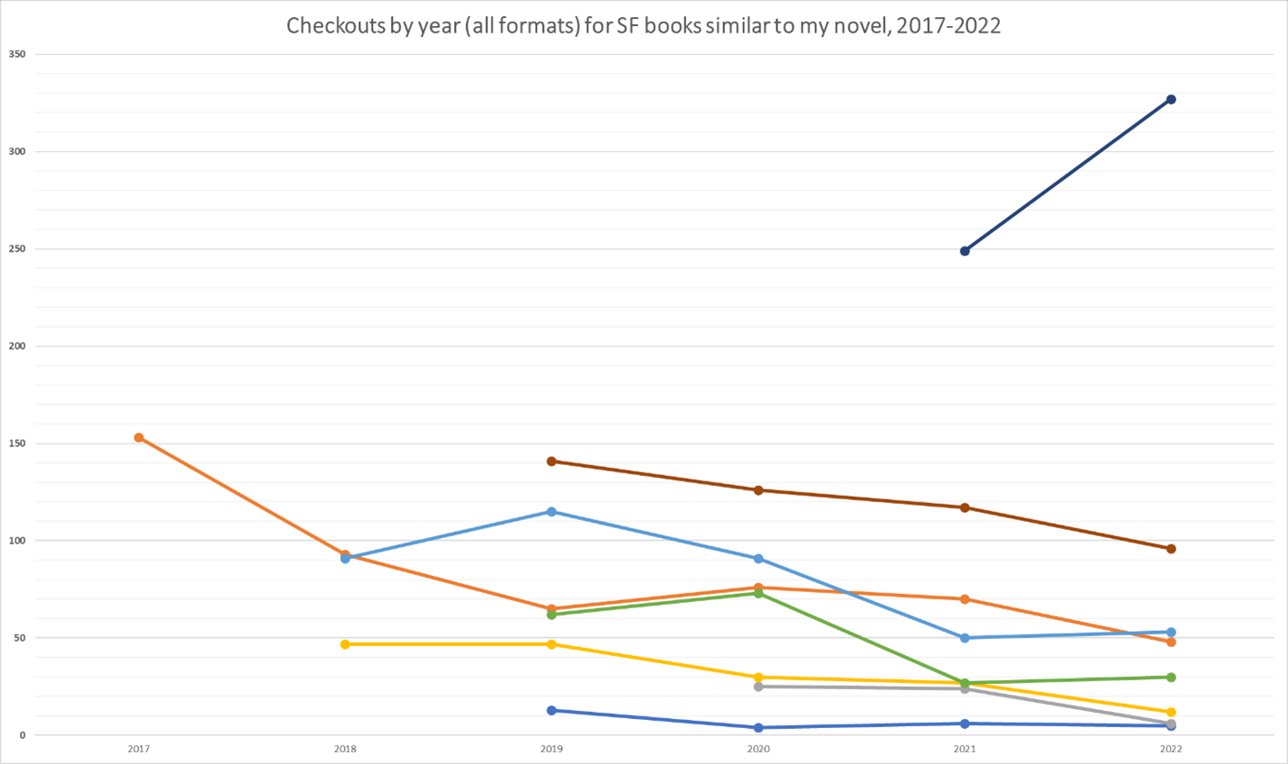 Checkouts for non-megahits